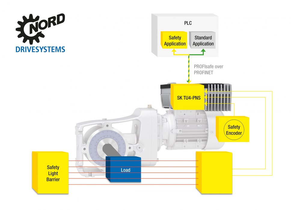 NORD DRIVESYSTEMS ร่วมแสดงสินค้าและเทคโนโลยีในงาน Hannover Fair 2018